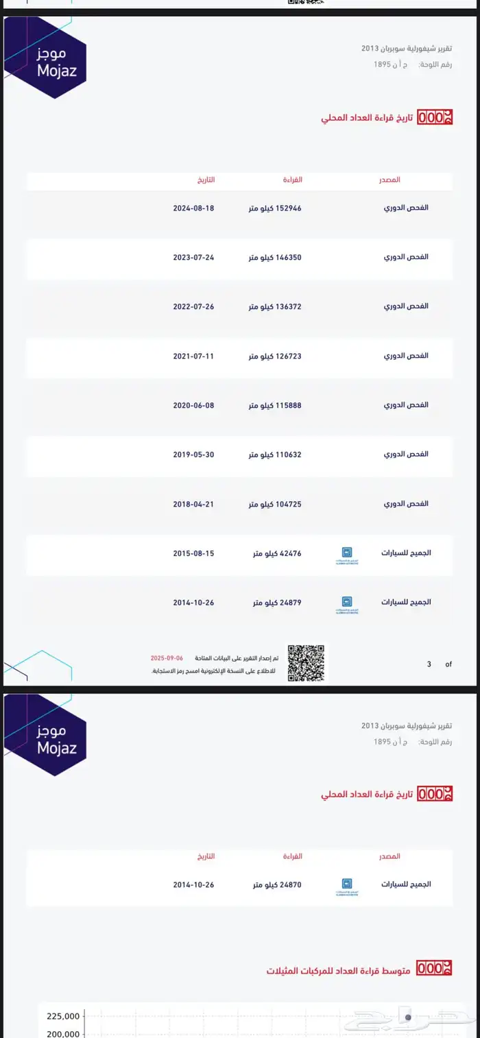 تاهو سوبربان بحالة الوكالة 2013 60