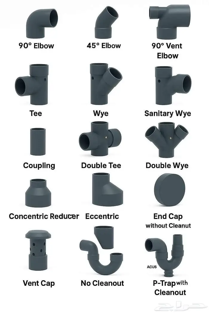 مواسير بلاستيك PVC - UPVC - PPR - HDPE-CPVC - LDPE - GRP 2