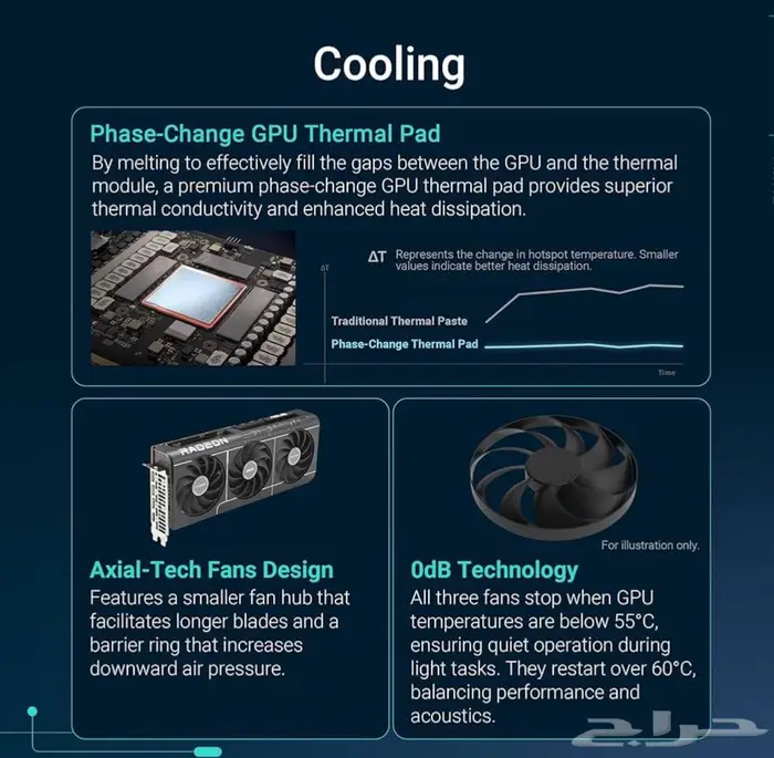 ASUS Prime RadenTM RX9070 XT OC Edition 5