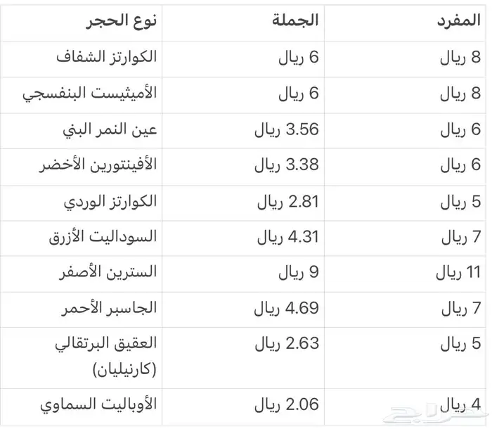 أساور أحجار كريمة طبيعية للرجال والنساء بسعر الجملة والمفرد 1