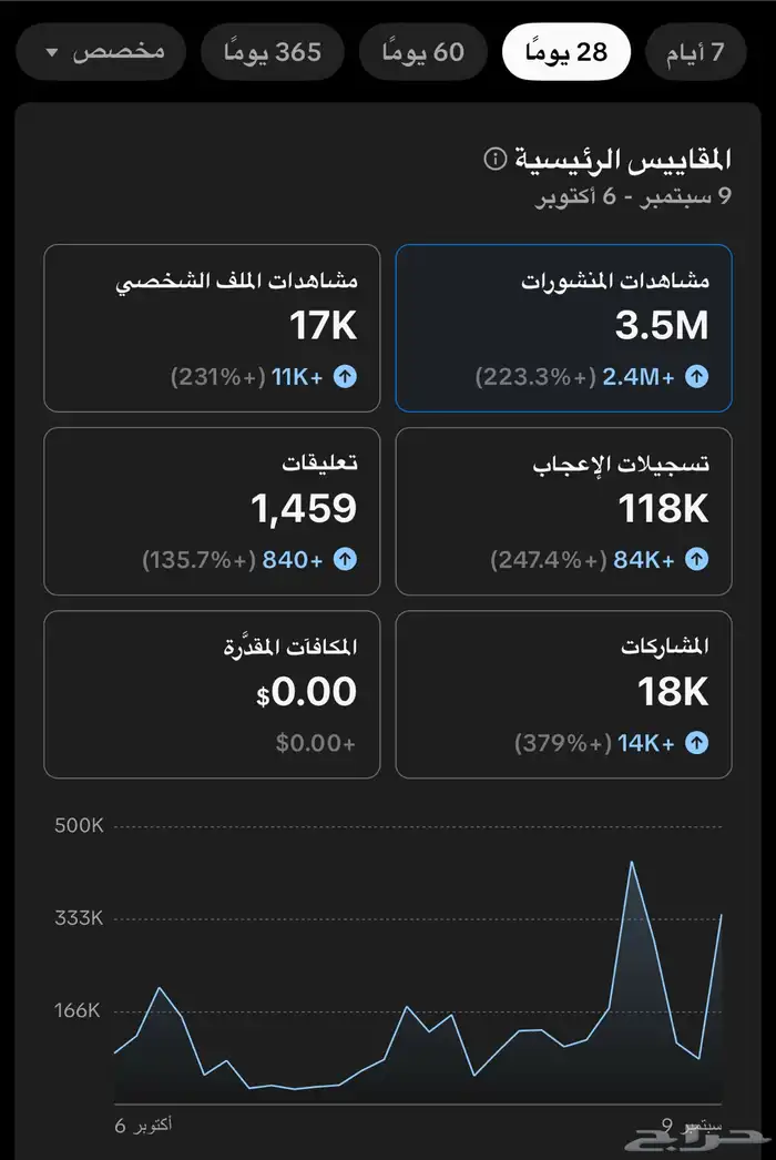 حساب تيك للبيع 2