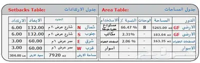 4 مستودعات للبيع في المشاعل index