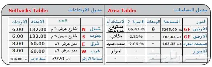 4 مستودعات للايجار في المشاعل 1