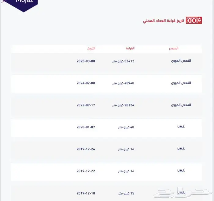 تاهو 2020 دبل عداد قليل 9