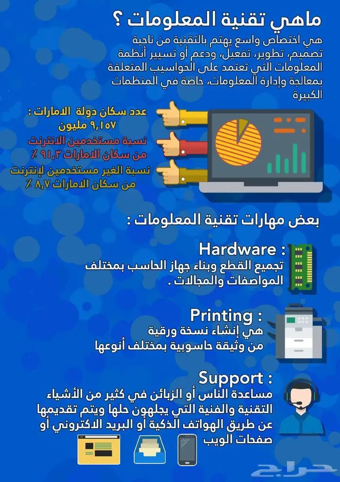 انجاز للخدمات الطلابية الاكاديمية والعامة 36