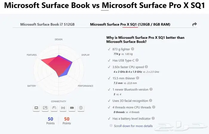 لاب توب و تاب لمس مايكروسوفت سيرفس برو اكس 1 شبه جديد 1