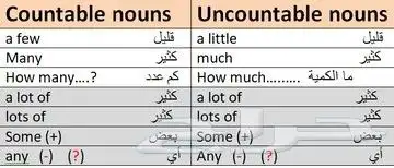 مدرس انجليزي خصوصي مدارس انترناشيونال خبرة 27 عام 2