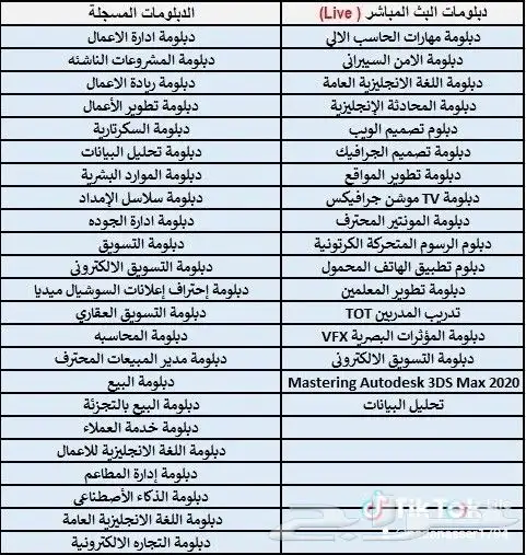 دبلومات و ماجستير و دكتوراه بشهادة معتمدة 0