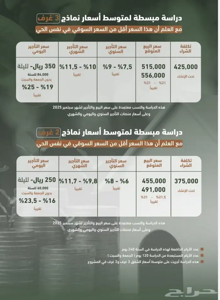 شقق استثمارية وسكنية في حي الشرفية تبدأ الاسعا من 333000 4