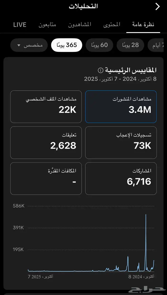 حساب تيك توك نشط   4 آلاف متابع و90 ألف إعجاب الصامل خاص 1