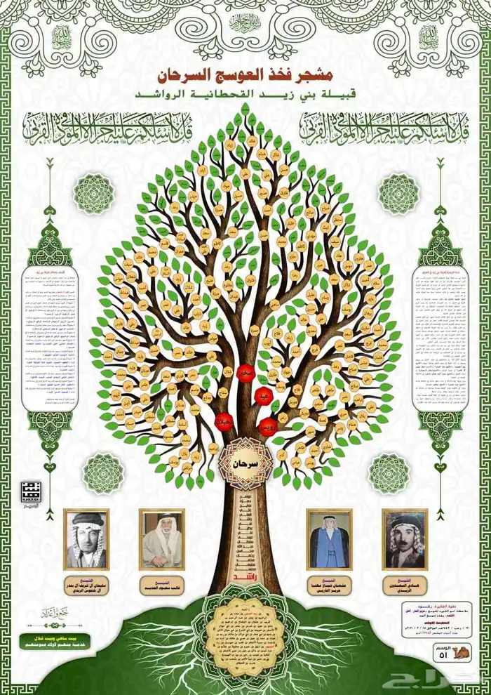 تصميم مشجرات الأنساب 26