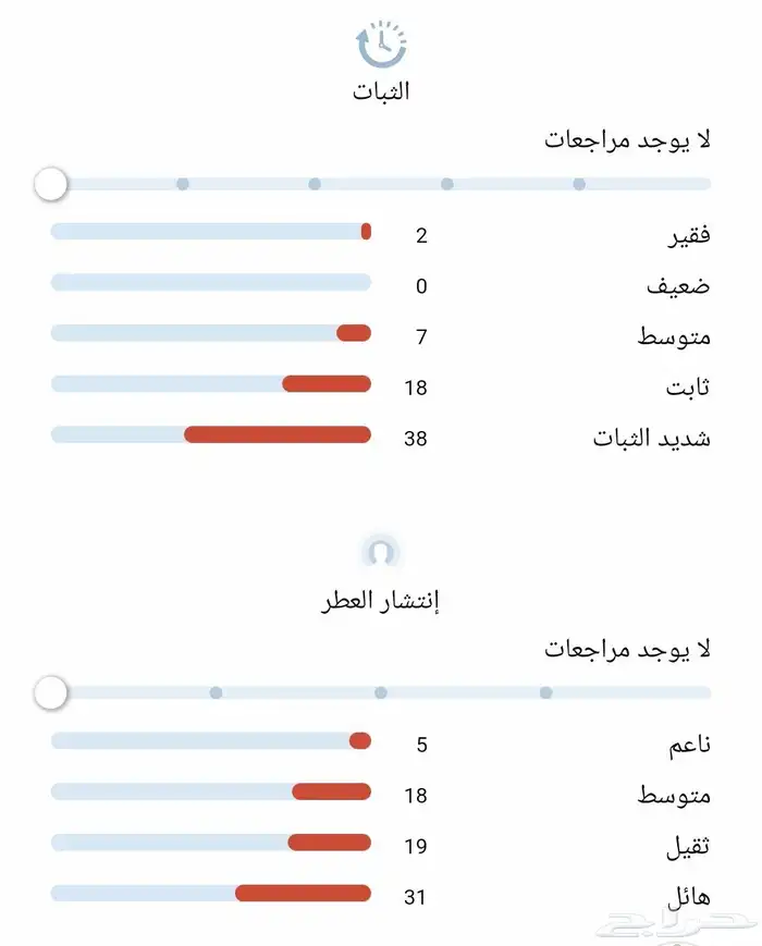 كلايف كريستيان I العنبر 6