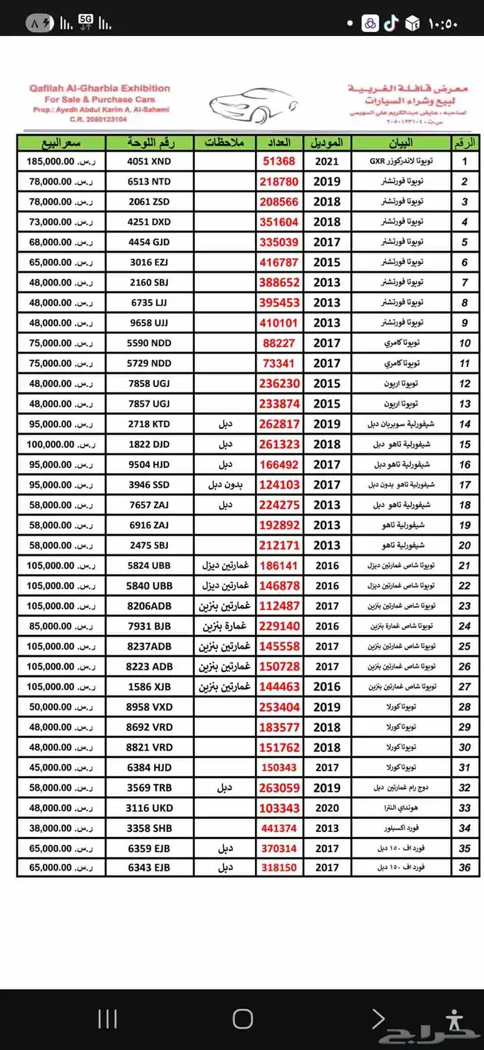 تويوتا فورتشنر موديل 2019 مستعملة للبيع مجموعة سيارات تويوت 7