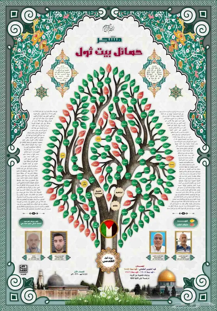 تصميم مشجرات الأنساب 24