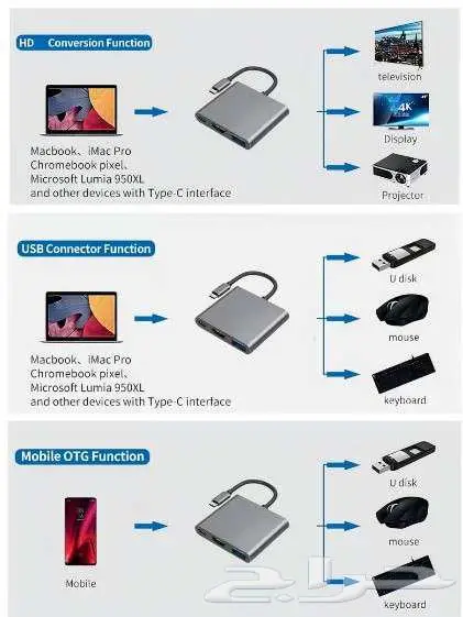 كيبل محول USB C الى HDMI 2