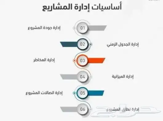 إعداد عرض فني ومالي للجهات الحكومية مهندس مدني 0