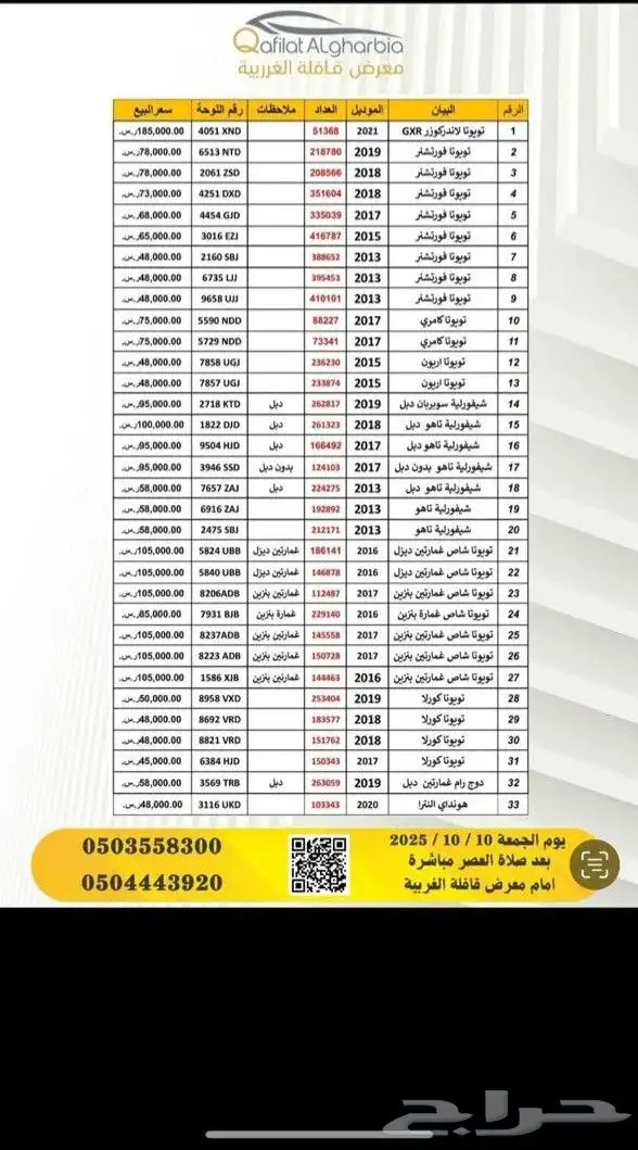 تويوتا فورتشنر موديل 2019 مستعملة للبيع مجموعة سيارات تويوت 8