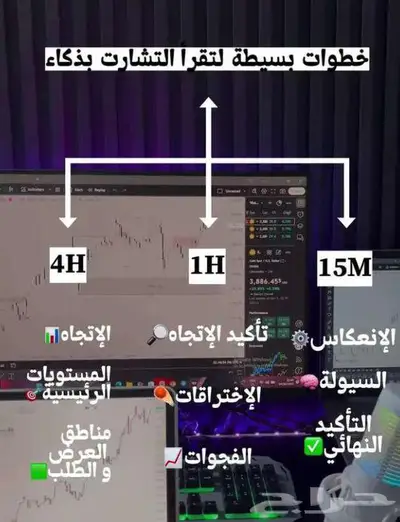 40 مؤشر تداول   TradingView index