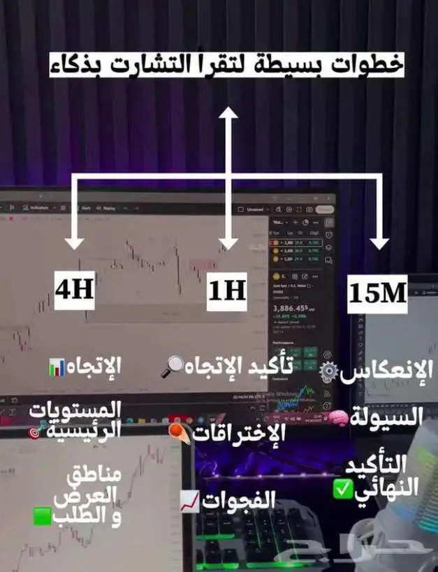 40 مؤشر تداول   TradingView 3