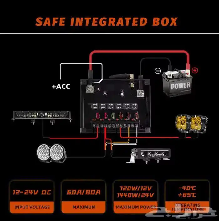 سويتش بانيل switch panel 1