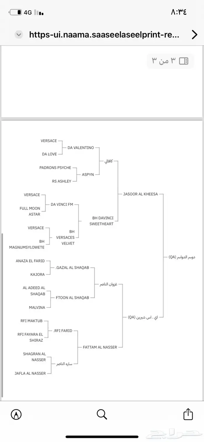مهر واهو مستورد من قطر 2