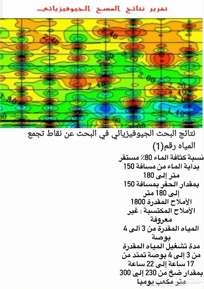 كشف مياه ابار 2
