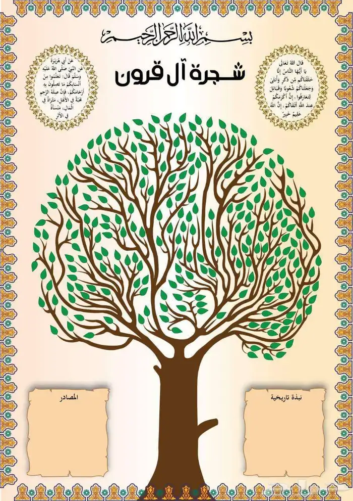 تصميم مشجرات الأنساب 2