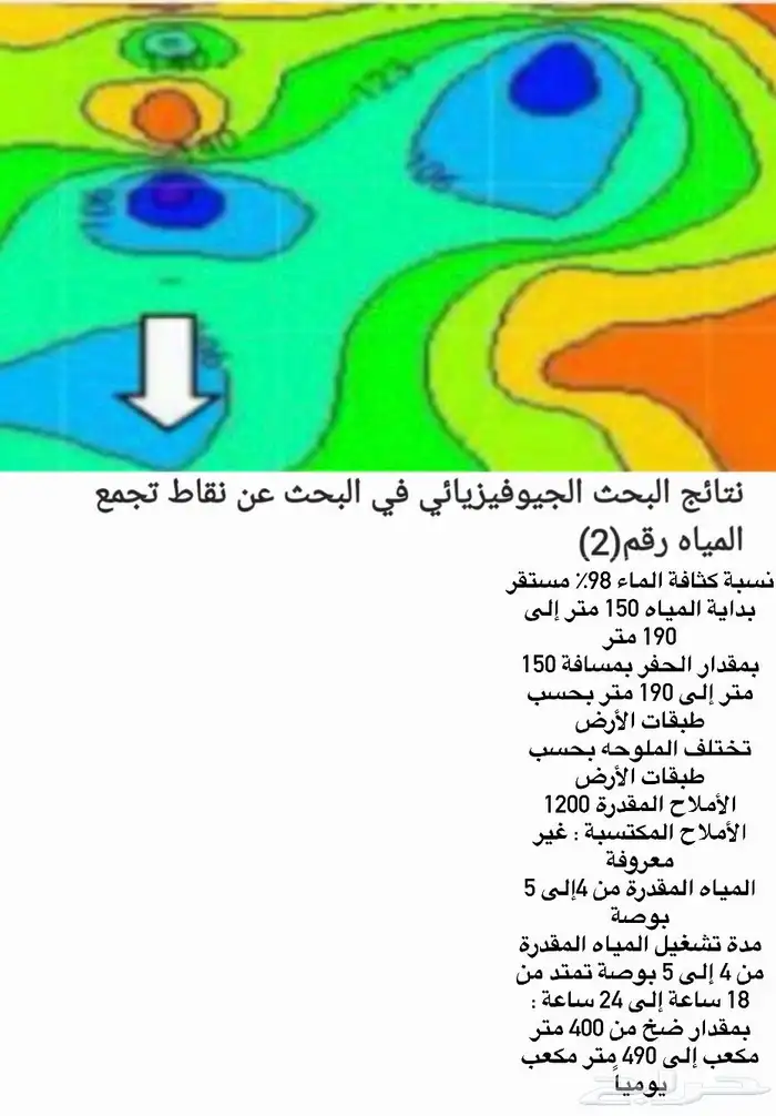 كشف مياه ابار 1