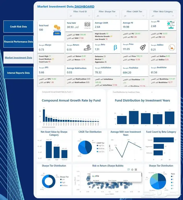 داشبورد تحليل بيانات Power BI Excel 1