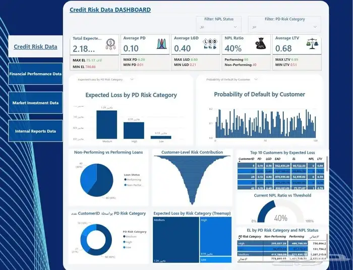 داشبورد تحليل بيانات Power BI Excel 3