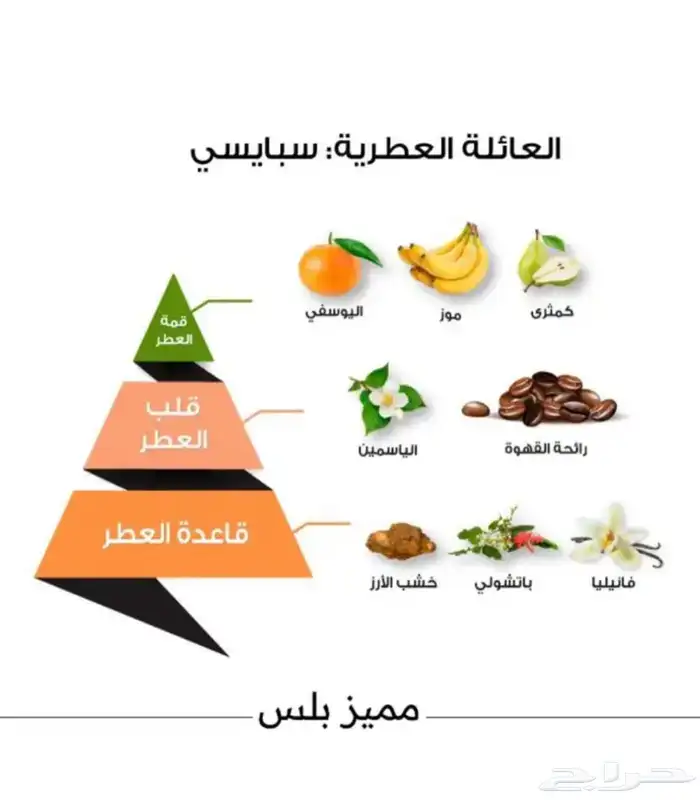 عطر من الماجد للعود جديد 1