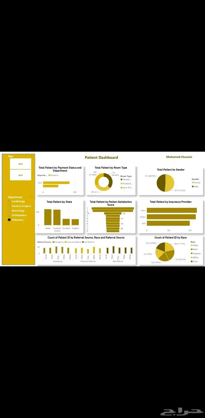 داشبورد تحليل بيانات Power BI Excel 4