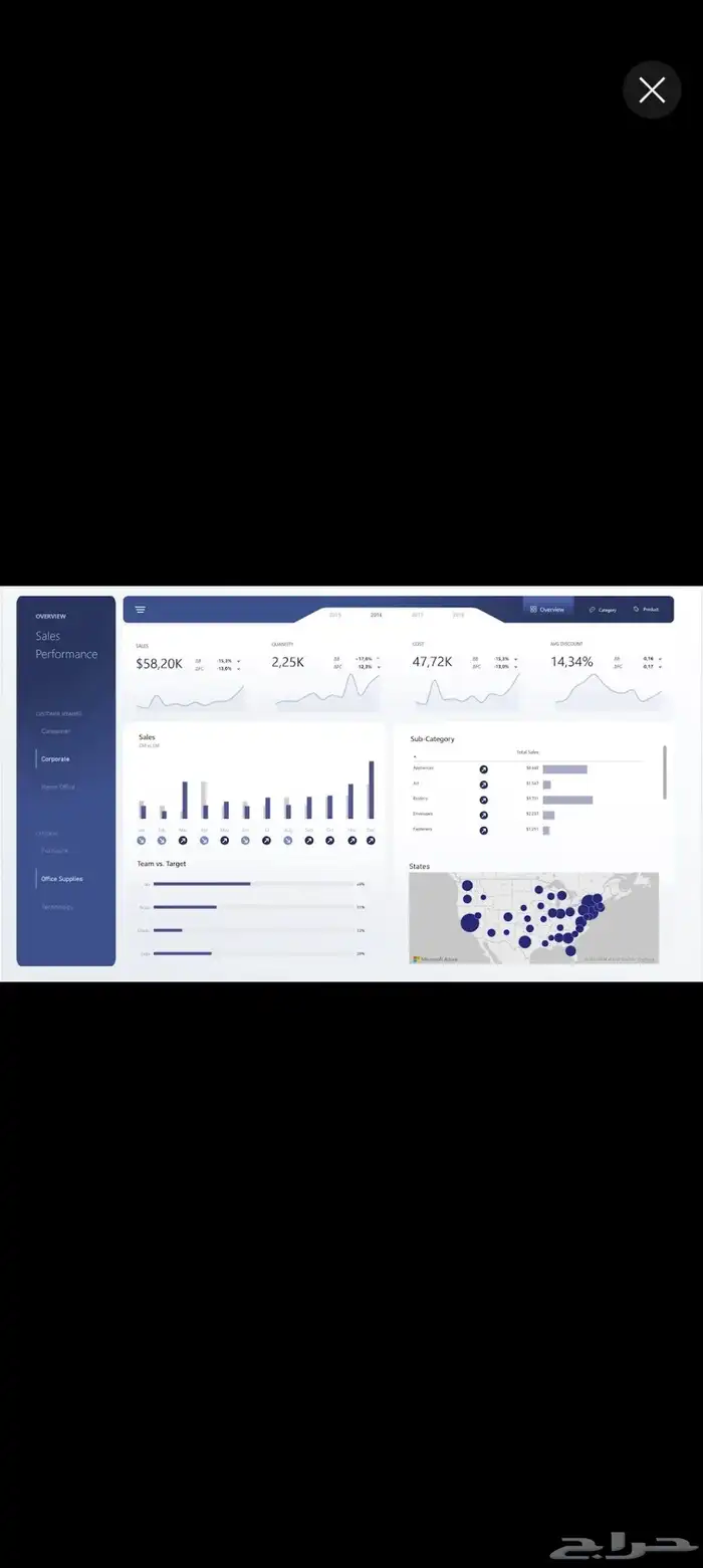 داشبورد تحليل بيانات Power BI Excel 0