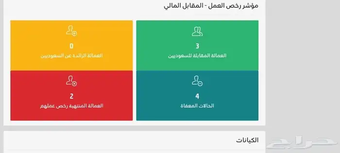 تخفيض 0