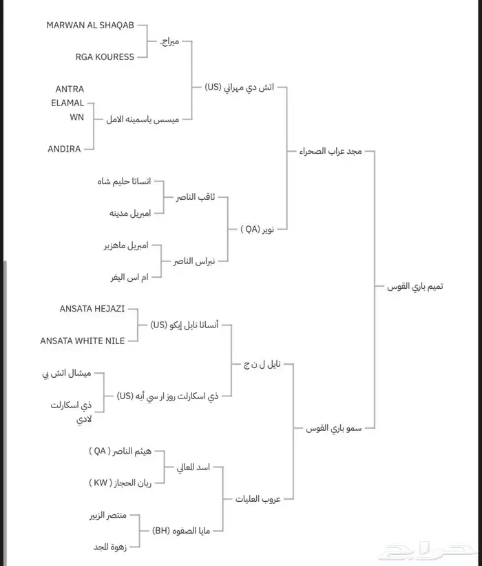 مهر واهو فاخر السوم 1000 ريال فقط 8