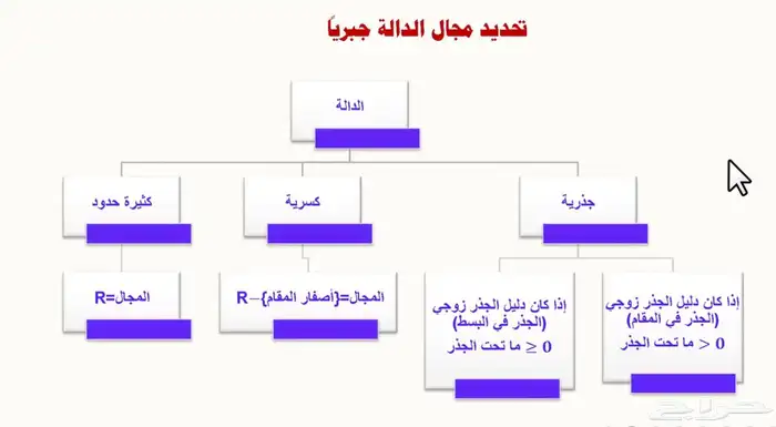 دروس الثانوية العامة 0