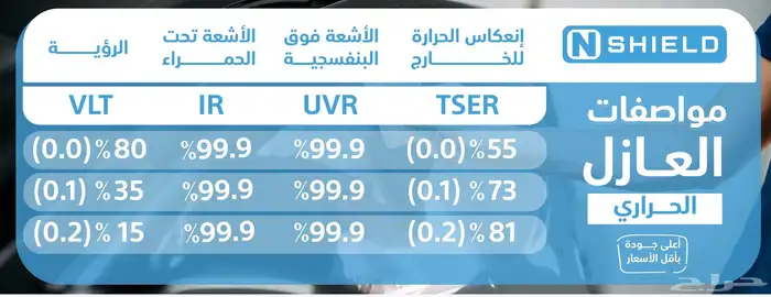 تضليل عازل حراري النترا 23 2