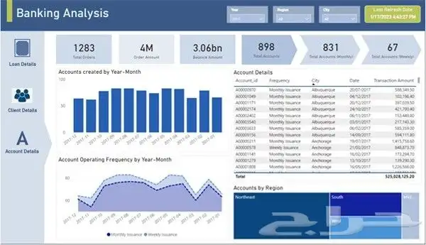 داشبورد تحليل بيانات Power BI Excel 6