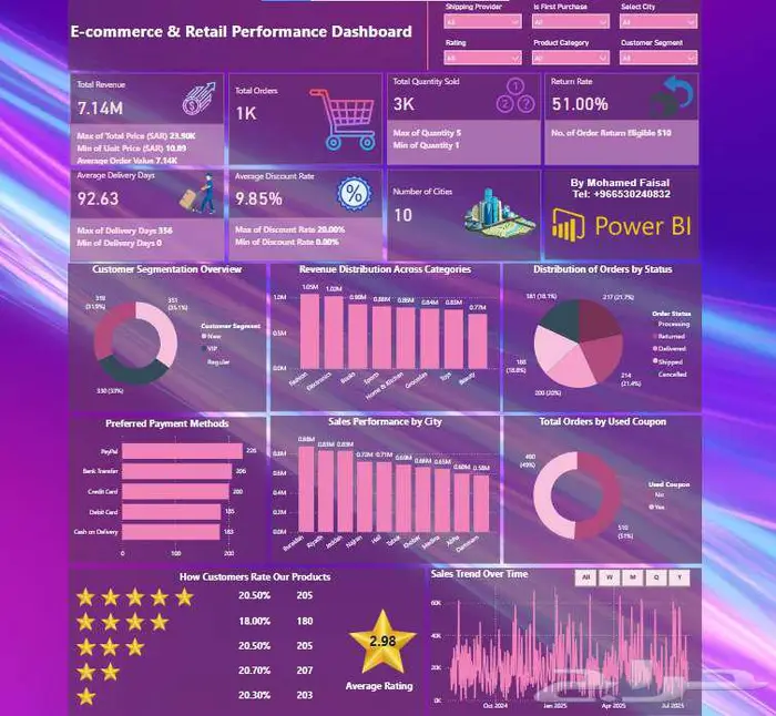 تحليل بيانات Power Bi   Excel 7