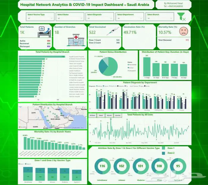 تحليل بيانات Power Bi   Excel 4