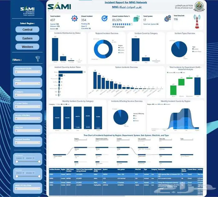 تحليل بيانات داشبورد power bi and Excel 4