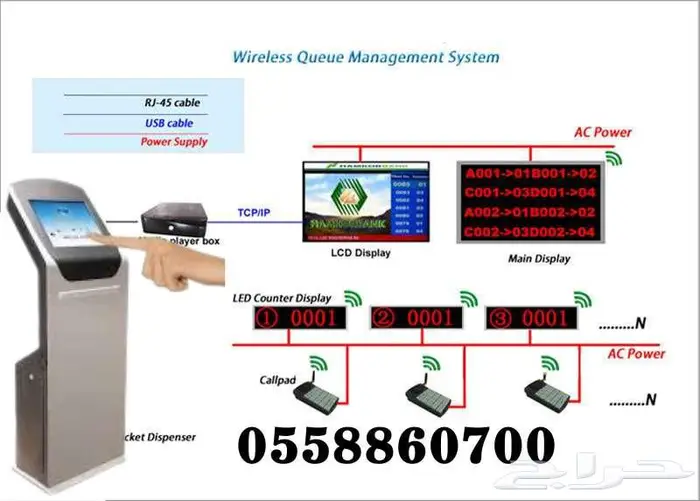 ماكينة طباعة ارقام انتظار العملاء وتنظيم الدور 6