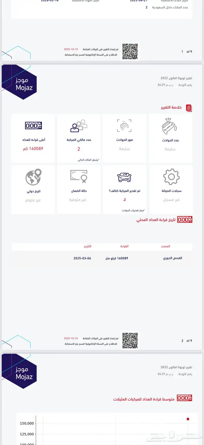 أفالون XLE 2022 بحالة الوكاله 21
