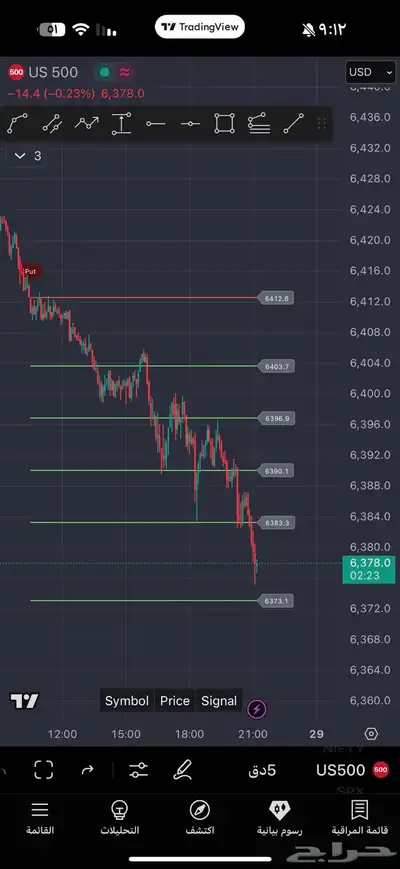 مؤشر تداول للاسواق index