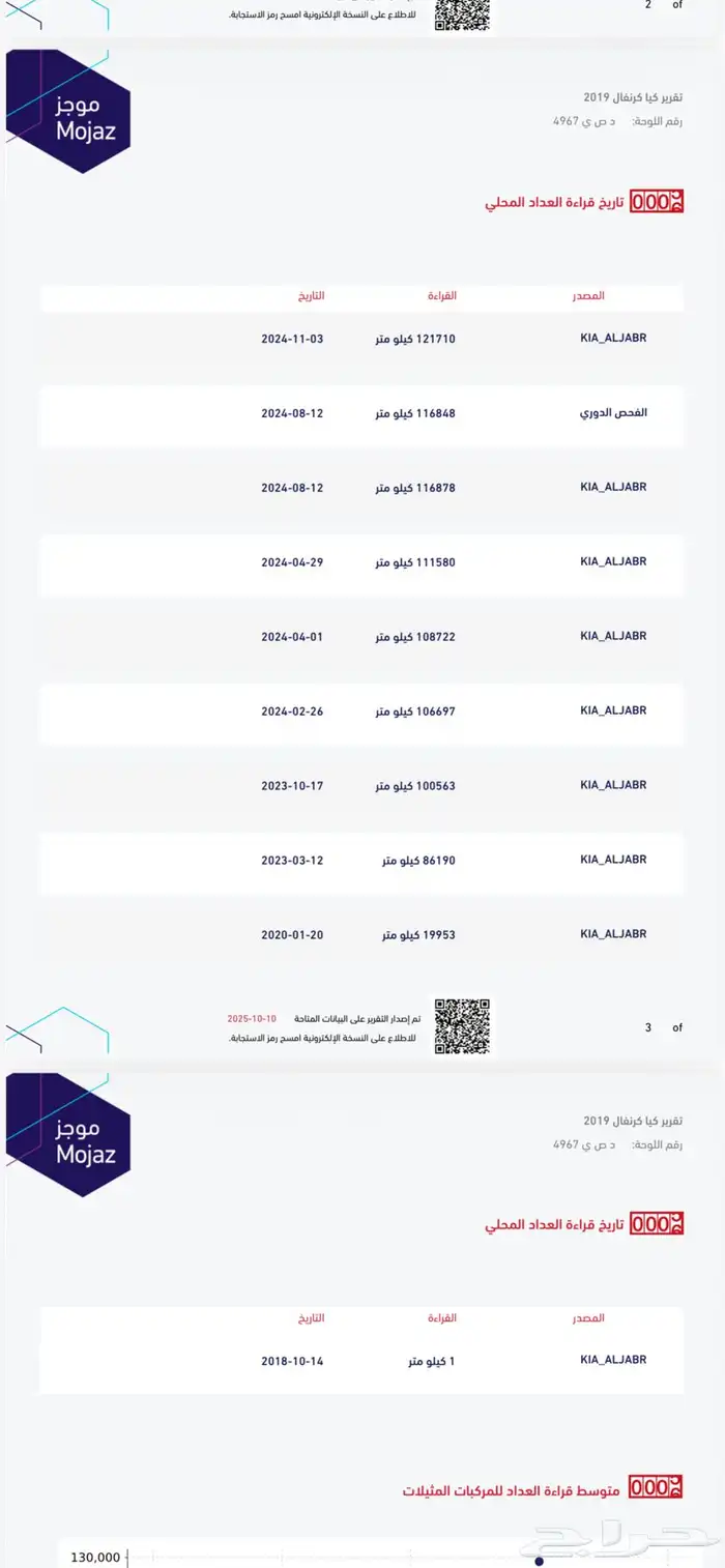 كيا كارنيفال 2019 وارد الجبر مالك اول 6 سلندر 48