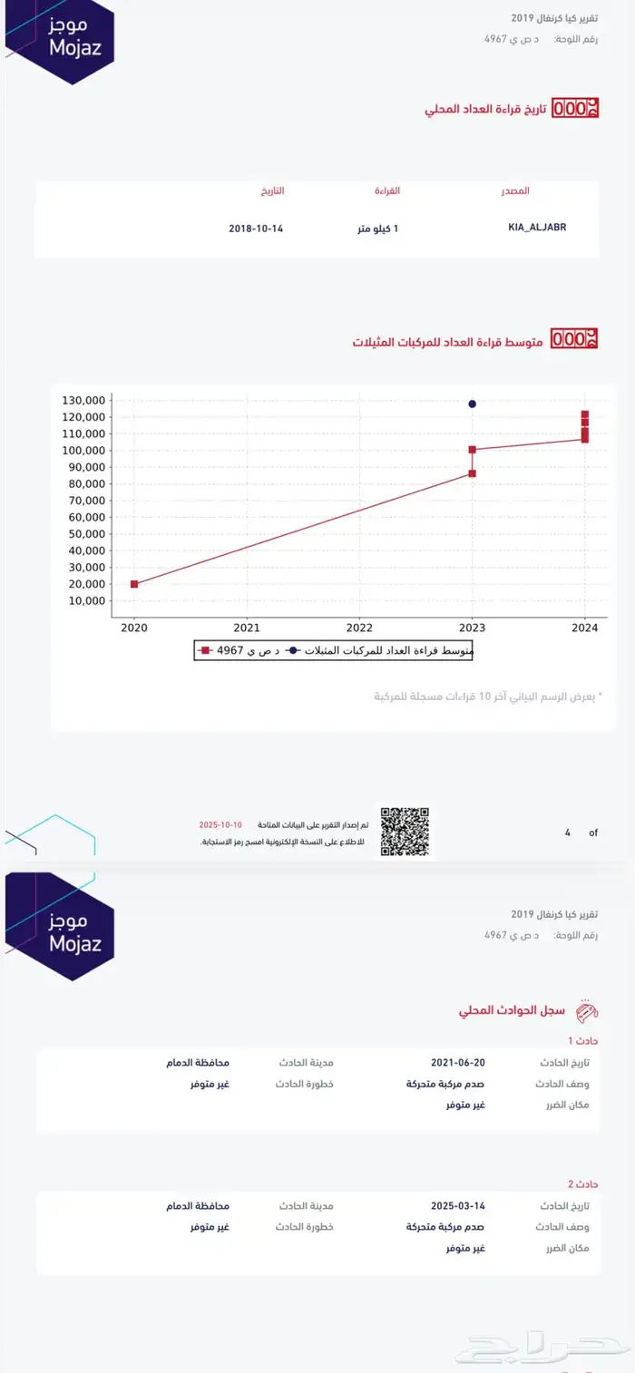 كيا كارنيفال 2019 وارد الجبر مالك اول 6 سلندر 49