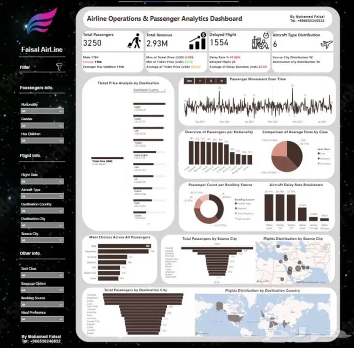 تحليل بيانات داشبورد power bi and Excel 6