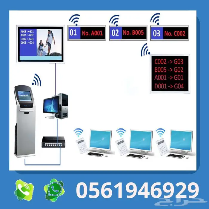 شاشات انتظار العملاء وجهاز اصدار التذاكر وجهاز ترقيم الصفوف 3