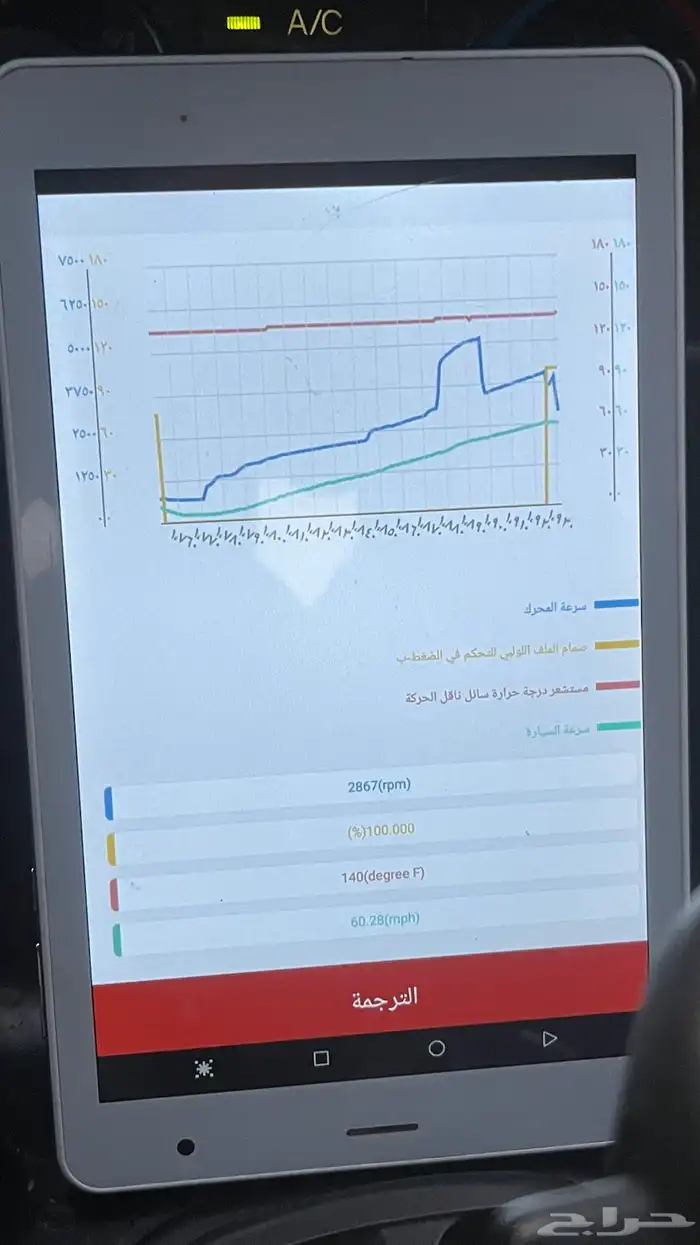 فحص دقيق  ونتيجة سريعة 2