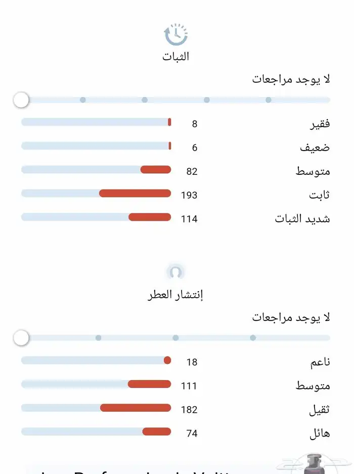 فلور دو ديزرت LV 5